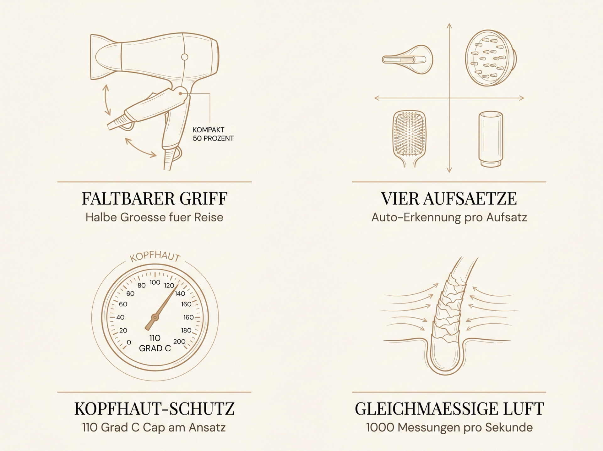 Infografik zu den vier Shark SpeedStyle Pro FLEX-USPs: faltbarer Griff, vier Auto-Erkennungs-Aufsätze, Kopfhaut-Schutz bei 110 °C, gleichmäßige Luftregelung mit 1.000 Messungen pro Sekunde