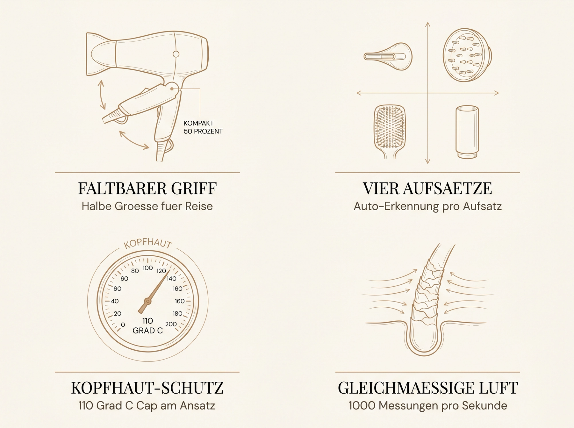 Infografik zu den vier Shark SpeedStyle Pro FLEX-USPs: faltbarer Griff, vier Auto-Erkennungs-Aufsätze, Kopfhaut-Schutz bei 110 °C, gleichmäßige Luftregelung mit 1.000 Messungen pro Sekunde