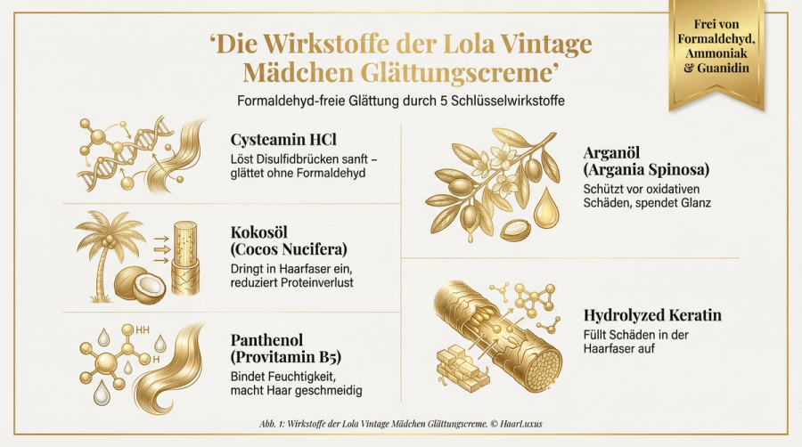 Infografik: Die Wirkstoffe der Lola Vintage Mädchen Glättungscreme im Überblick