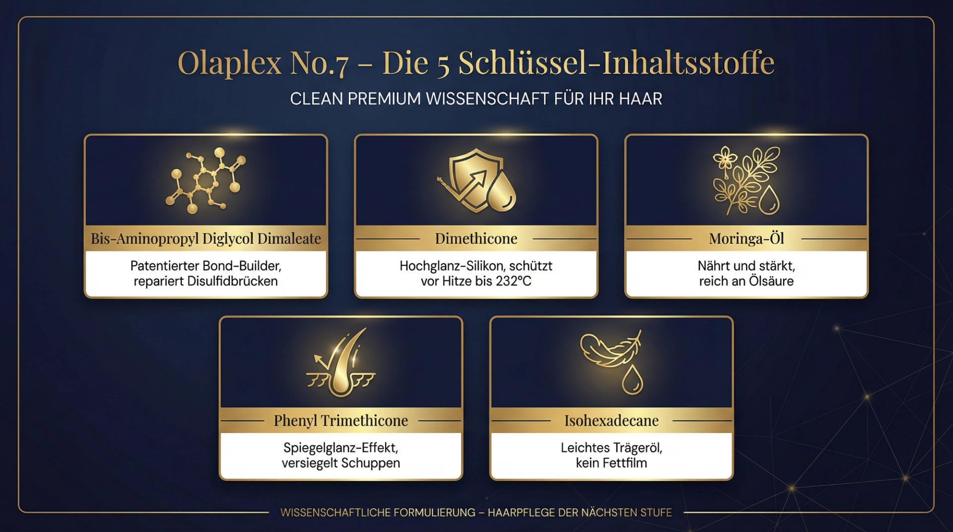 Olaplex No.7 Bonding Oil – Die 5 Schlüssel-Inhaltsstoffe Infografik