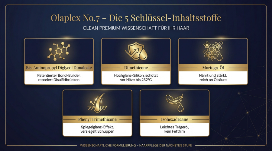 Olaplex No.7 Bonding Oil – Die 5 Schlüssel-Inhaltsstoffe Infografik
