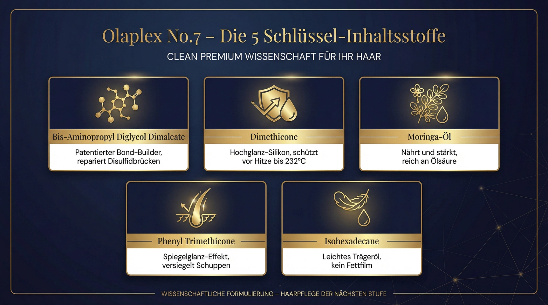 Olaplex No.7 Bonding Oil – Die 5 Schlüssel-Inhaltsstoffe Infografik