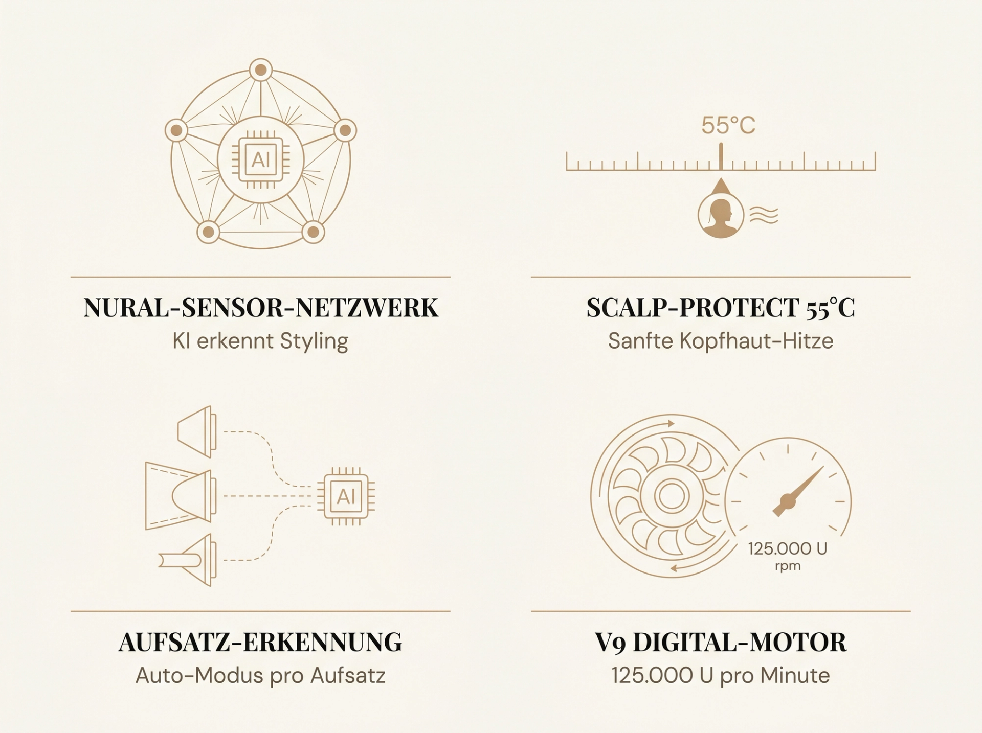 Infografik der vier Dyson Nural Tech-Saeulen