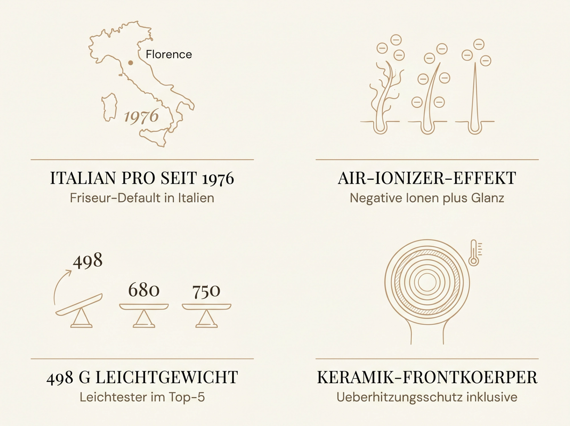 Infografik zum Parlux Alyon: Italian-Pro-Heritage seit 1976 in Florenz, Air-Ionizer-Effekt, 498 g Leichtgewicht im Top-5, Keramik-Frontkoerper mit Ueberhitzungsschutz