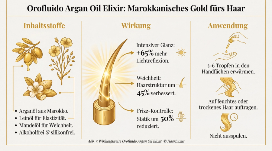 Revlon Professional Orofluido Test: Das beste Preis-Leistungs-Haaröl? – Infografik