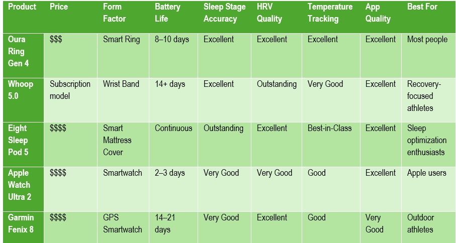 Comparison Table