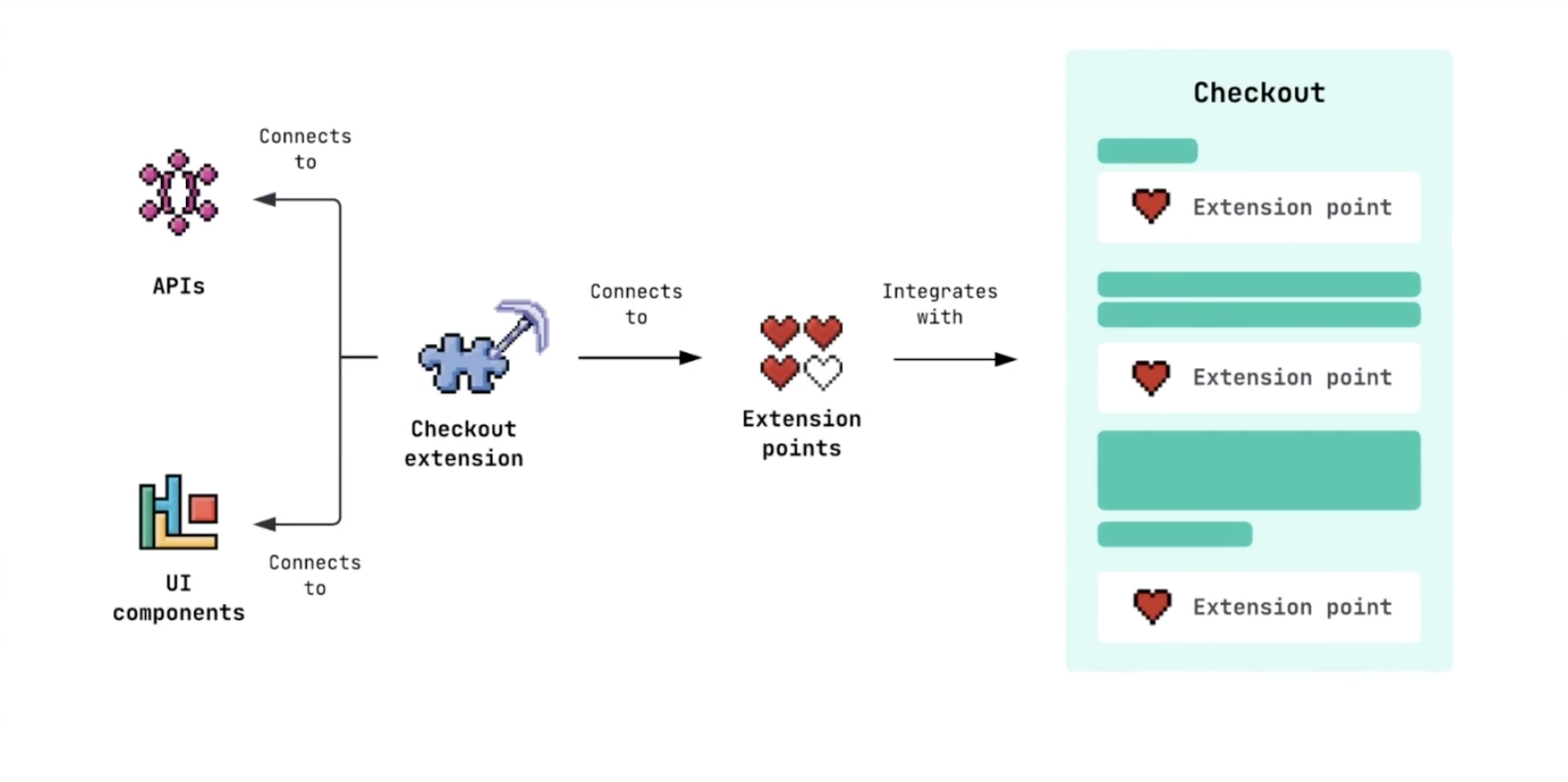 Checkout Extensibility