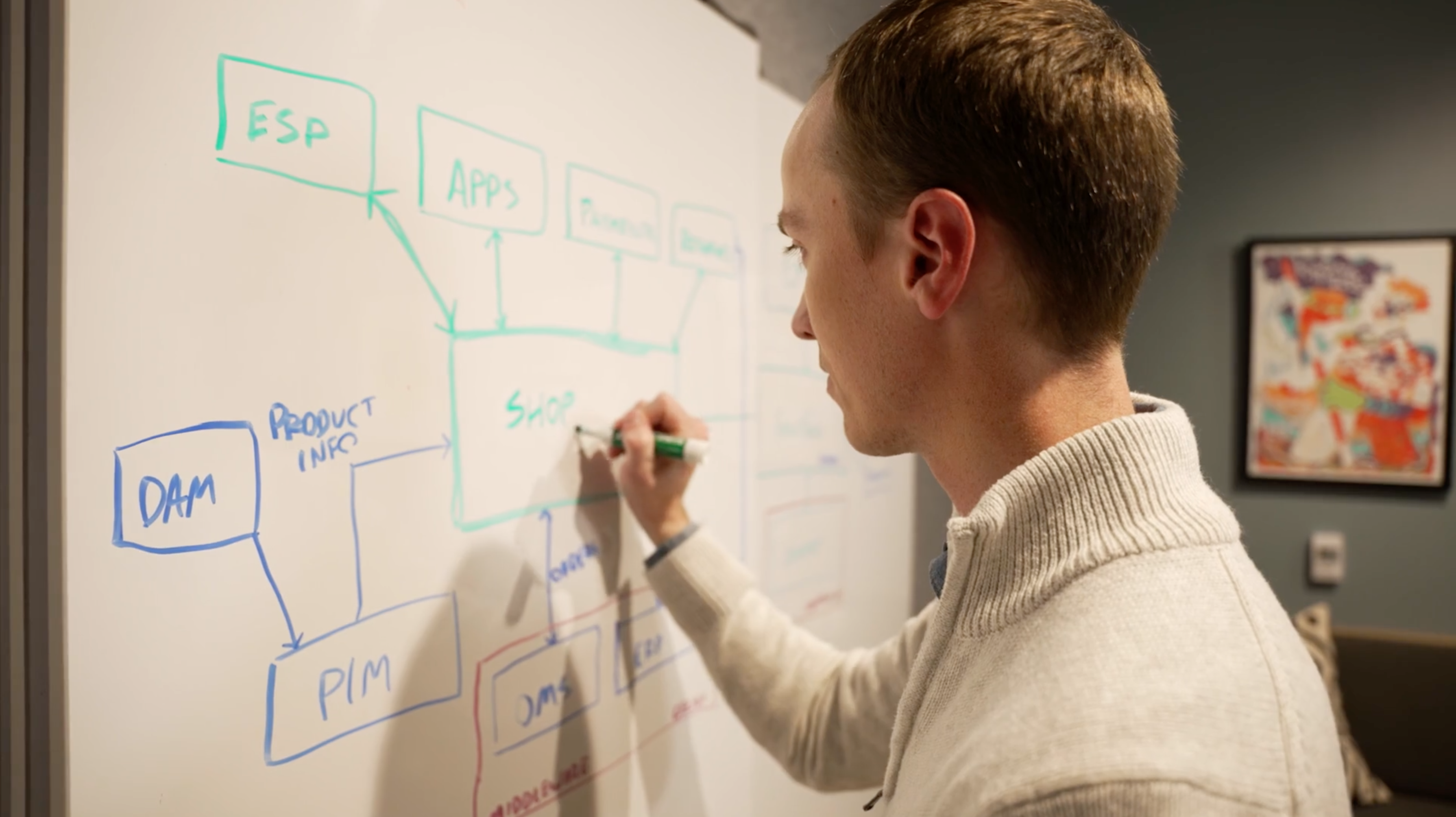 Engineering Director drawing system diagram on whiteboard