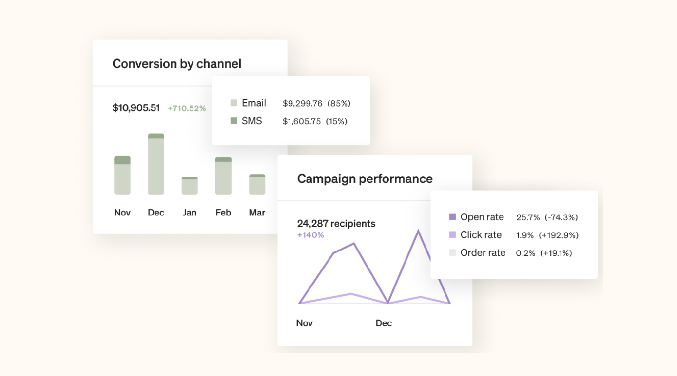 Image showing data from Klaviyo platform