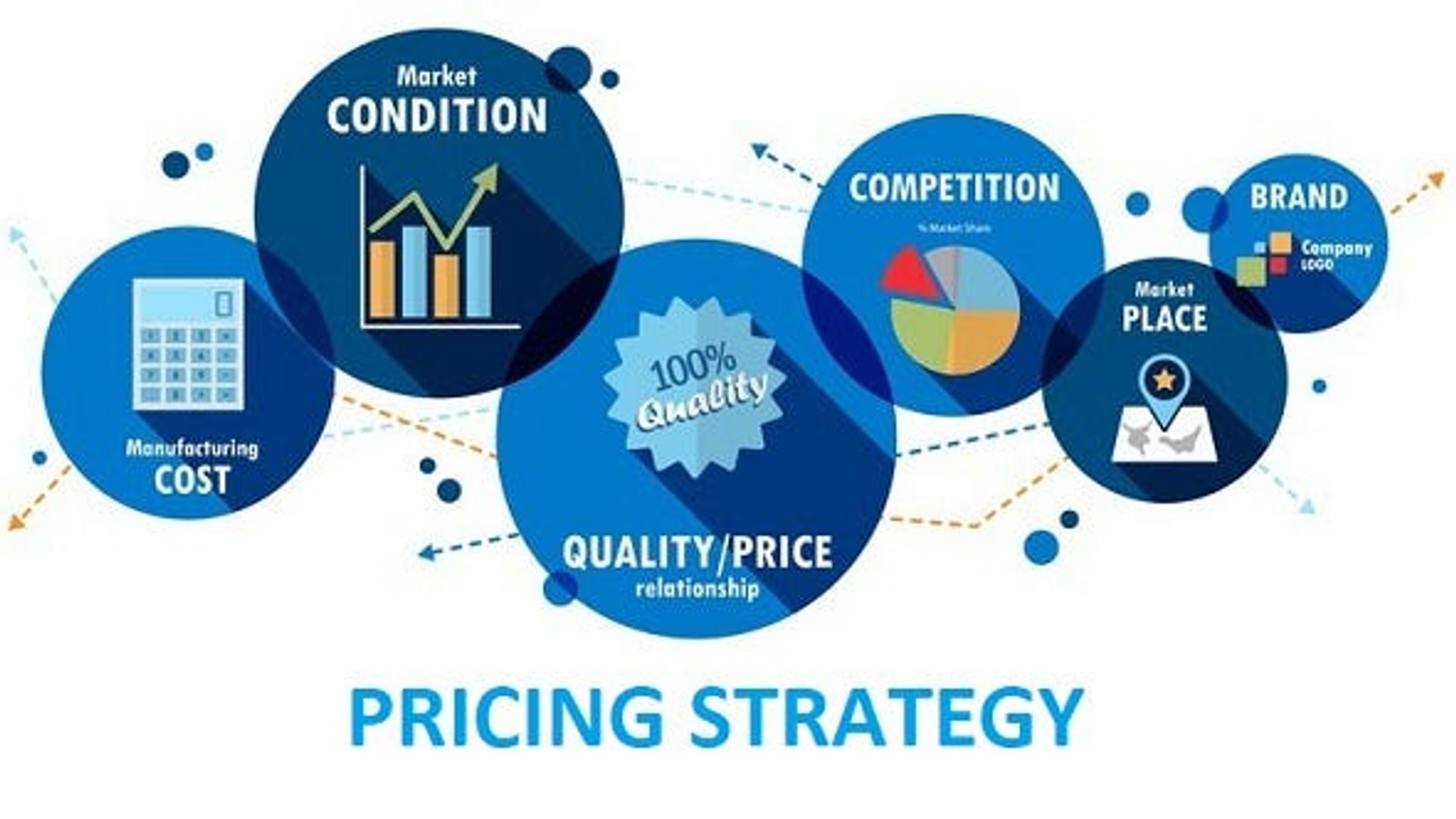 Pricing Strategy Africa's Most Profitable Businesses Use to Win