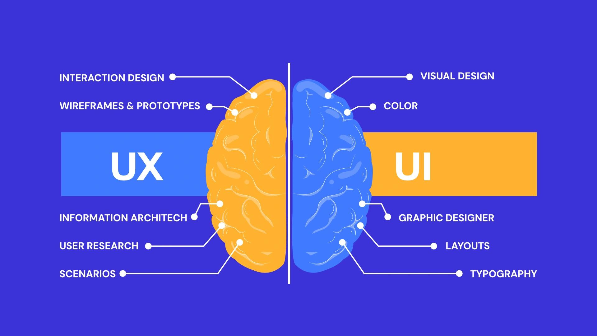 Why Good UI/UX Design Is Essential for Success