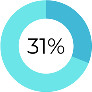 31percent.png