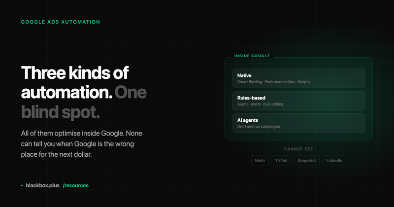 Three stacked layers labelled native automation, rules-based tools and AI agents, all enclosed inside a boundary marked "inside Google", with four other ad platforms sitting outside it in the dark