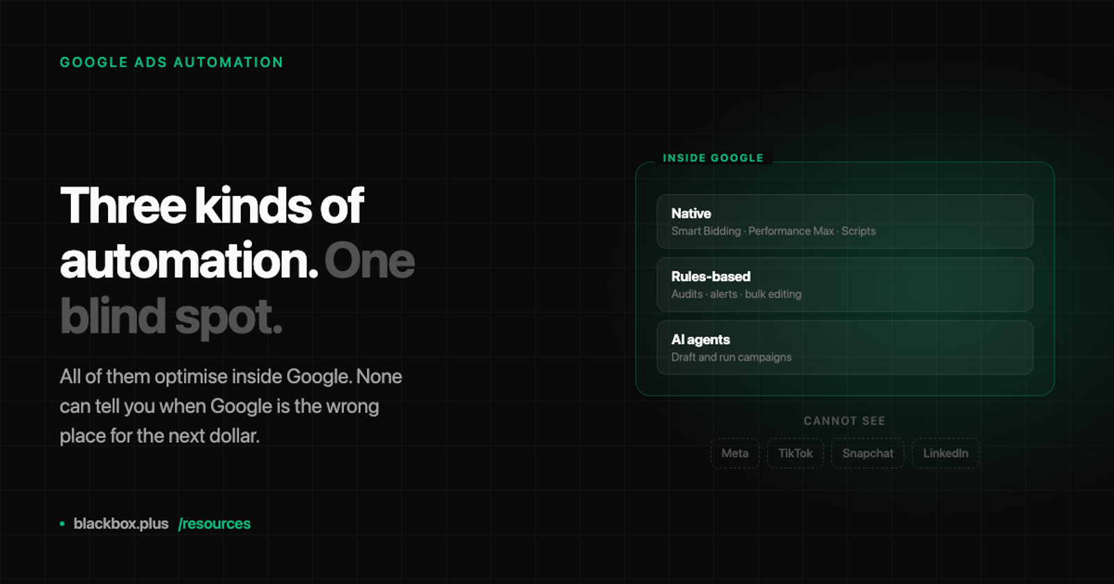 Three stacked layers labelled native automation, rules-based tools and AI agents, all enclosed inside a boundary marked "inside Google", with four other ad platforms sitting outside it in the dark