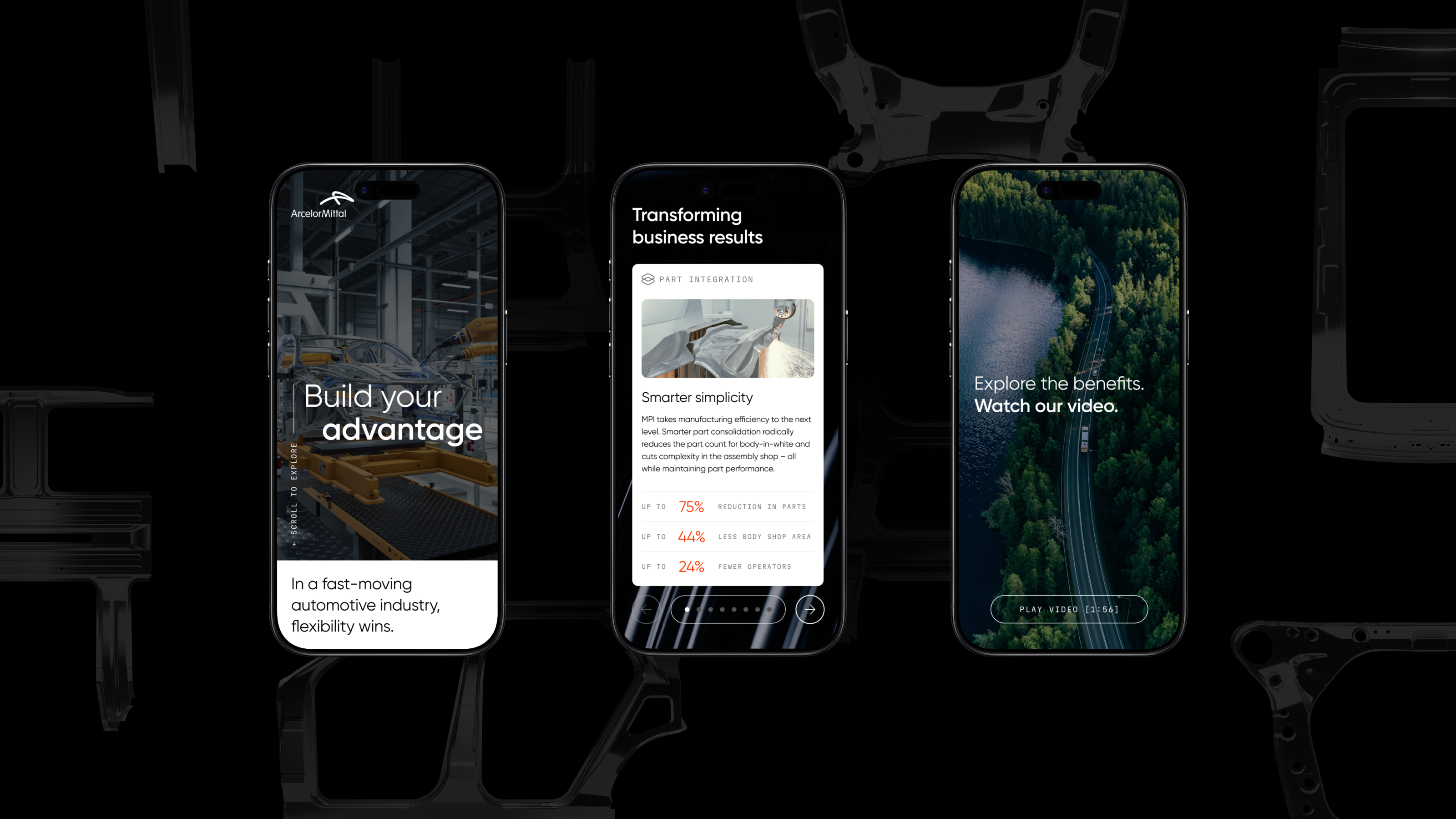 Arcelor MPI mobile views