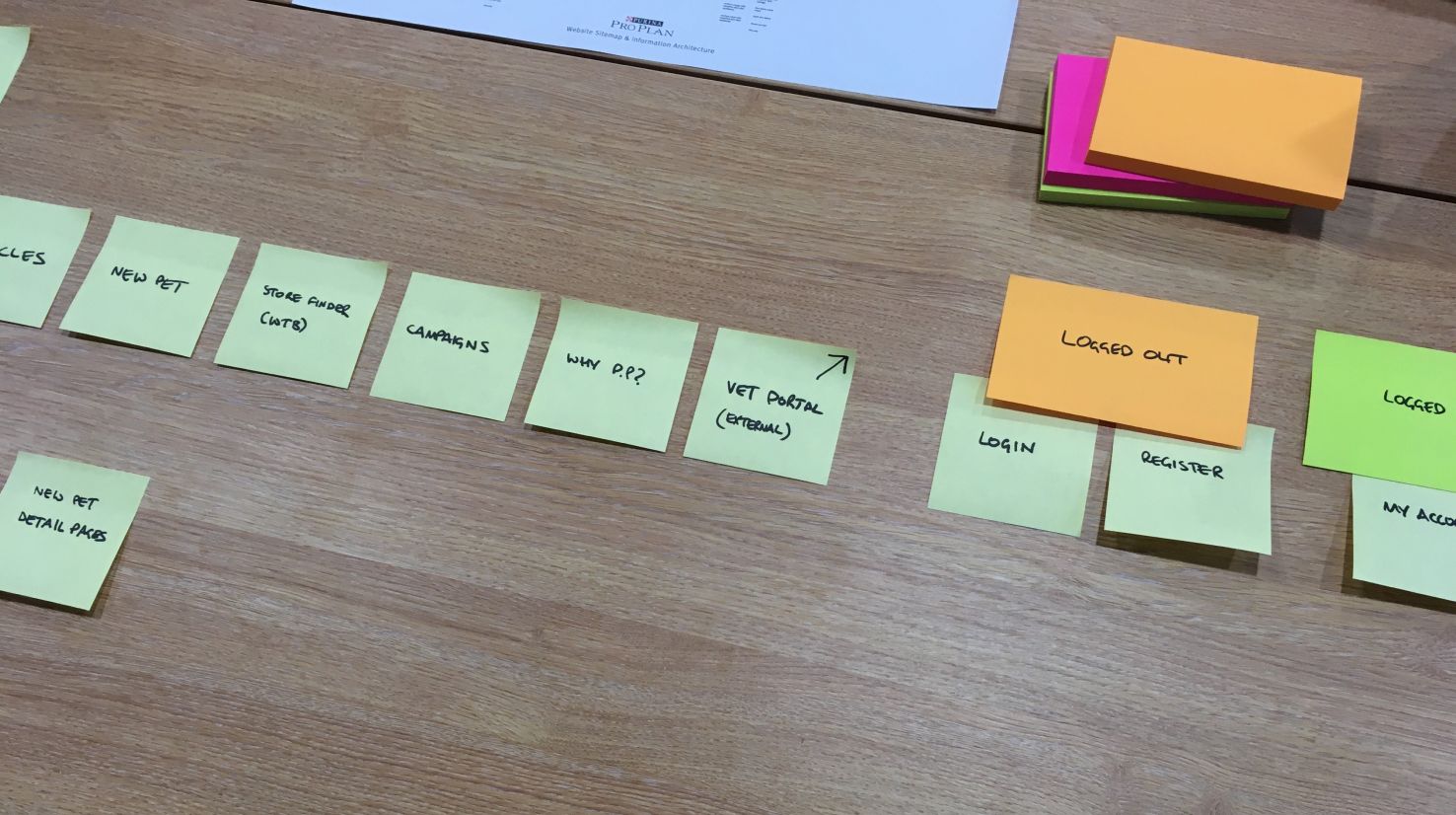 Card sorting