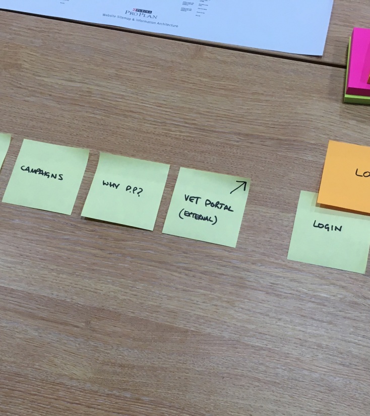 Card sorting
