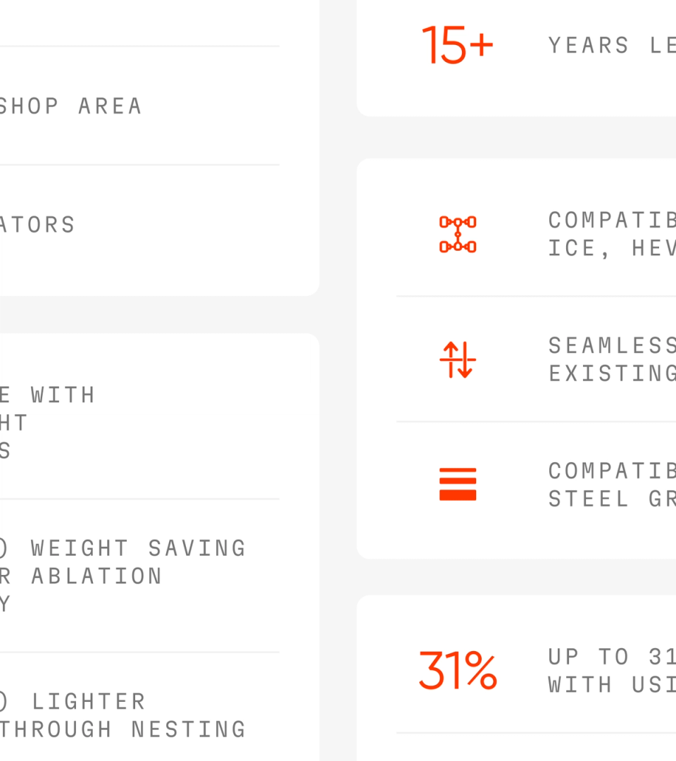 Highlighting product features with iconography