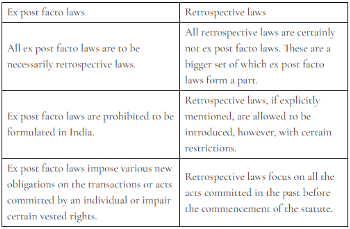 DOCTRINE OF RETROSPECTIVE LEGISLATION