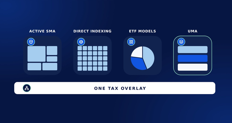 Quorus is expanding our capabilities, now supporting active tax-managed SMAs, direct indexing, ETF models and UMAs.