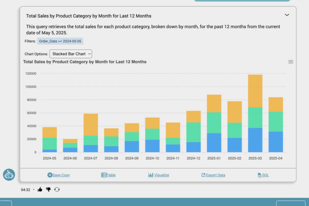The user types "In-app conversion by screen" and sees a bar chart with conversion percentages.