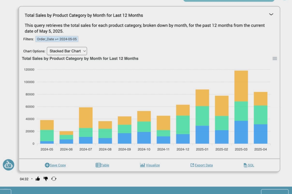 The user types "In-app conversion by screen" and sees a bar chart with conversion percentages.