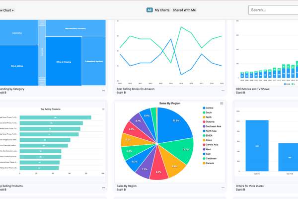A sleek dashboard with charts and KPIs laid out cleanly, ready to share