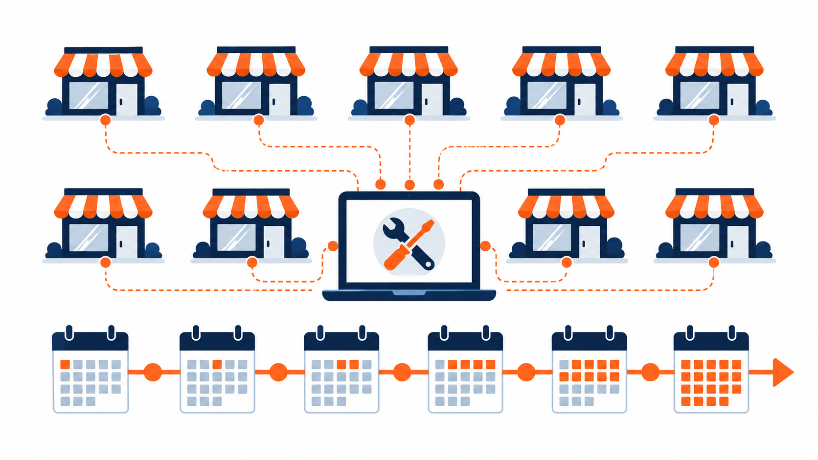 Illustration of ten storefronts connected to one central maintenance dashboard along a weekly calendar timeline.