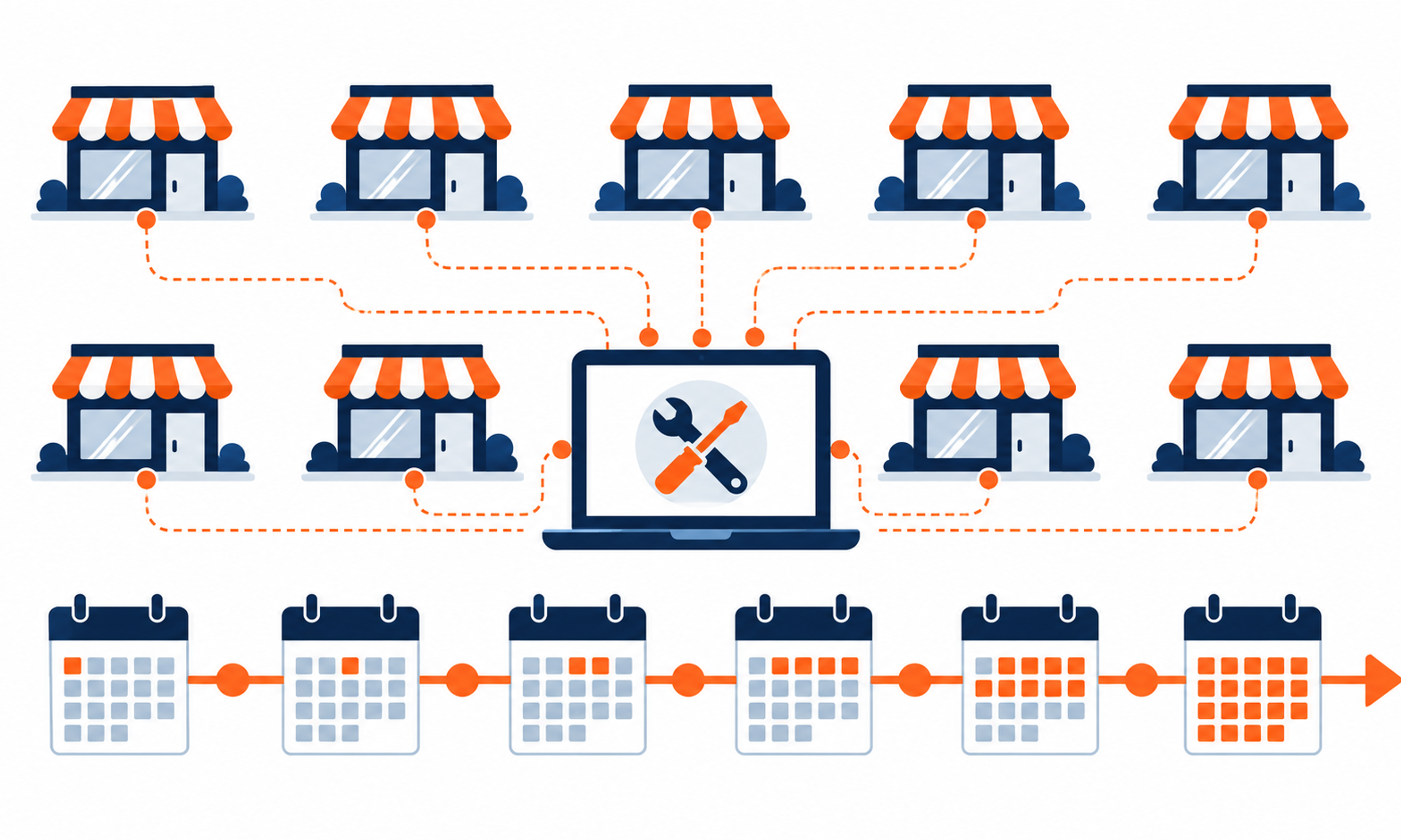 Illustration of ten storefronts connected to one central maintenance dashboard along a weekly calendar timeline.