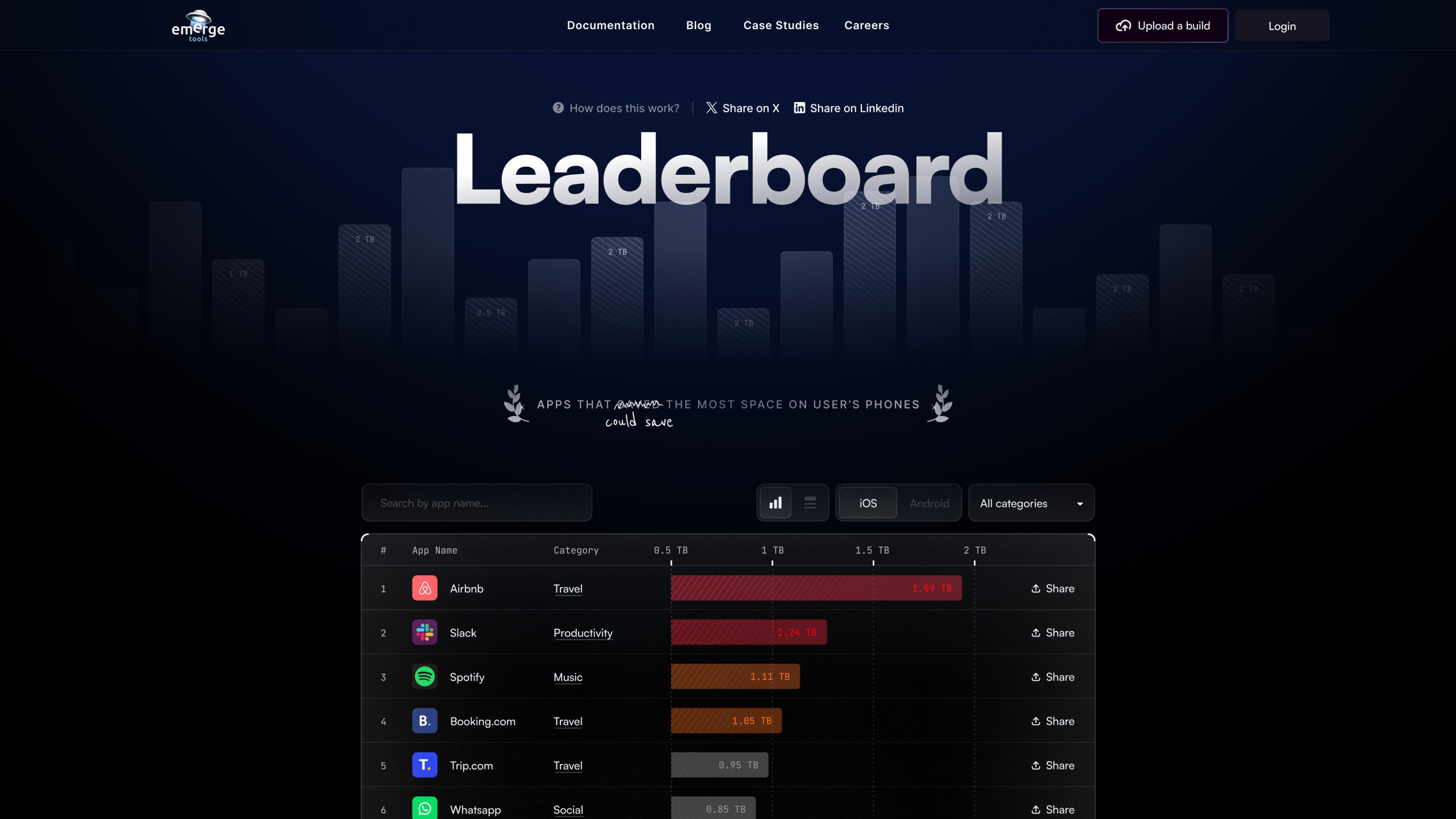 Emerge Tools