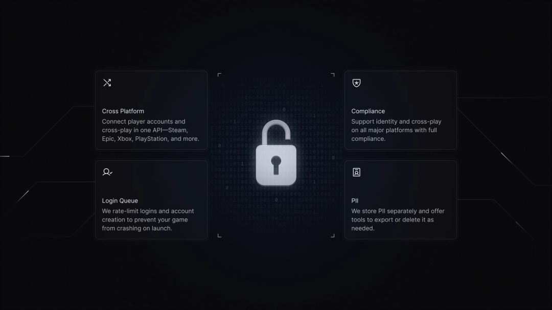 Pragma security feature cards organized around a central lock icon.