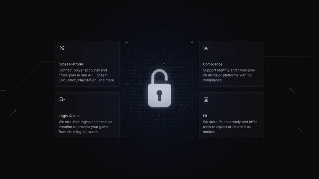 Pragma security feature cards organized around a central lock icon.
