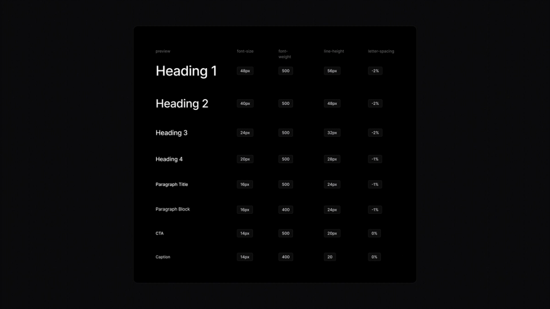 Pragma typography scale with heading and body styles on a dark interface.