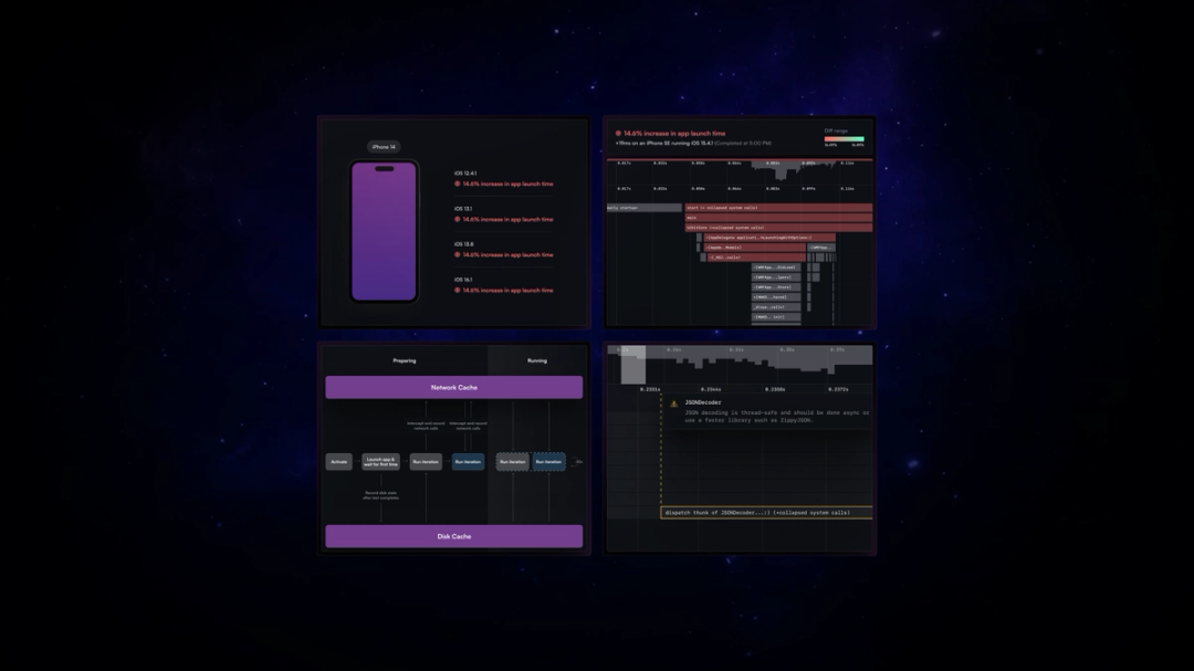 Emerge Tools Performance Analysis views with an iPhone launch-time summary, profiling timeline, cache flow diagram and detailed trace charts laid out on a dark galaxy background.