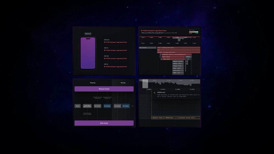 Emerge Tools Performance Analysis views with an iPhone launch-time summary, profiling timeline, cache flow diagram and detailed trace charts laid out on a dark galaxy background.