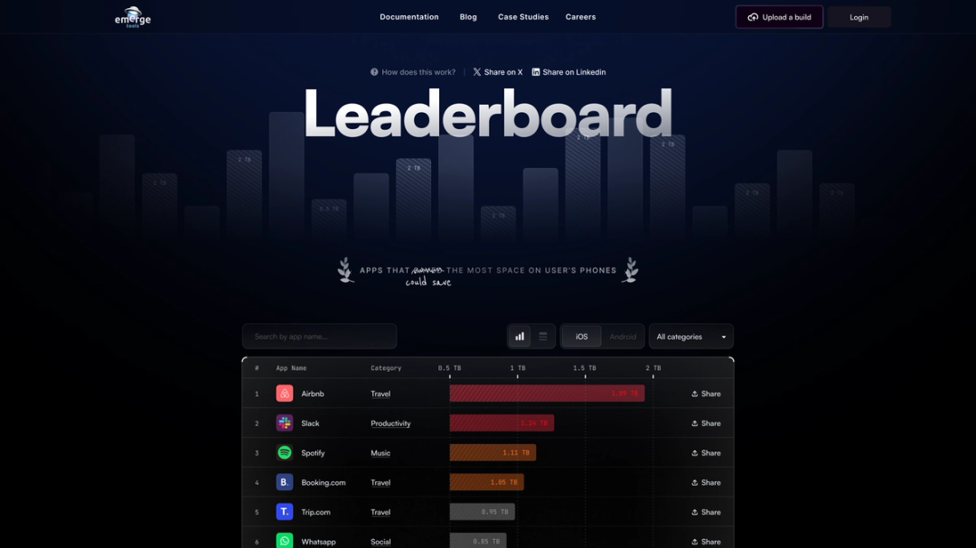 Emerge Tools Leaderboard page with a large “Leaderboard” heading, backdrop bar chart and ranked table of popular apps like Airbnb and Slack filtered by platform and category.