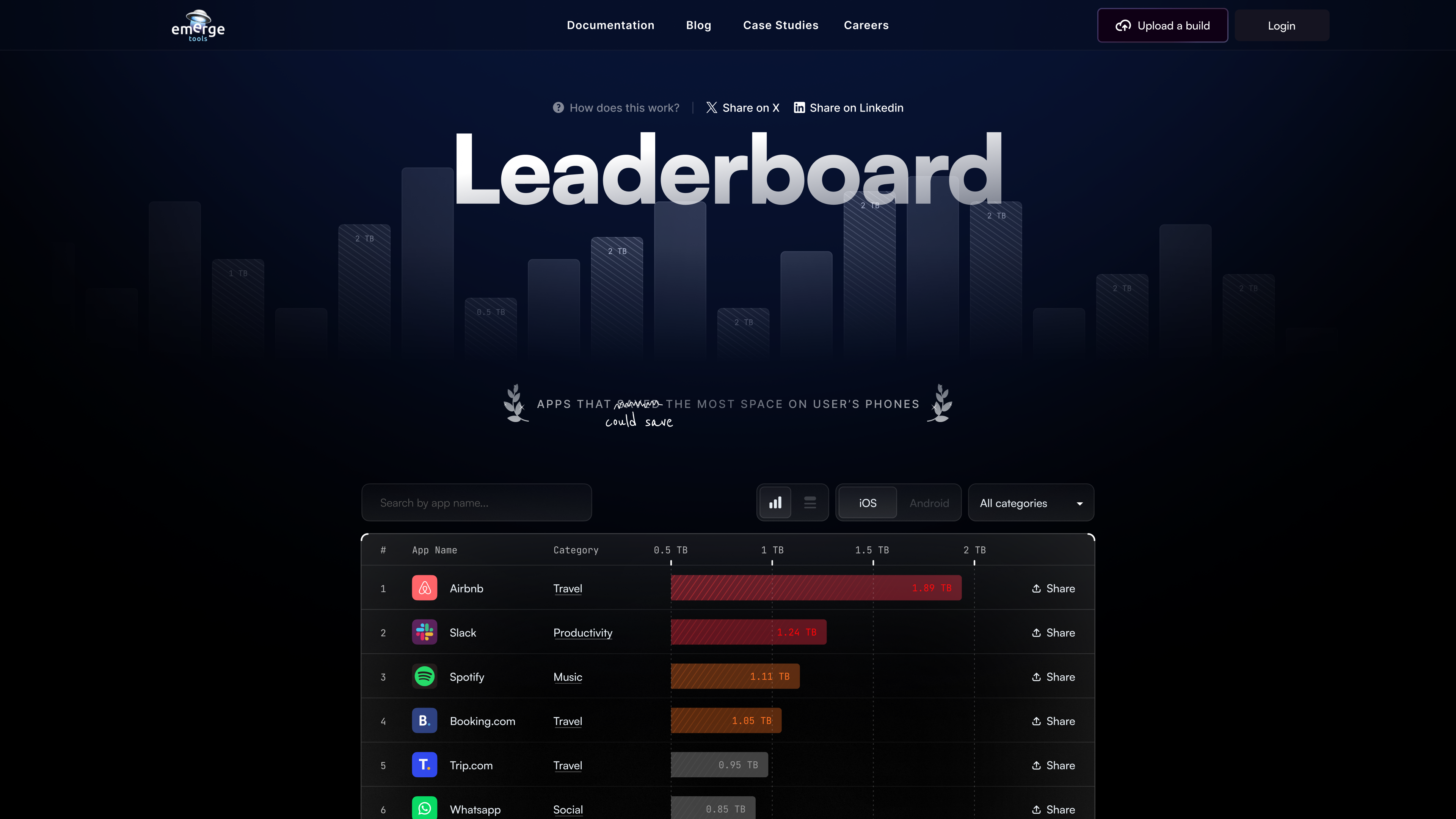Emerge Tools