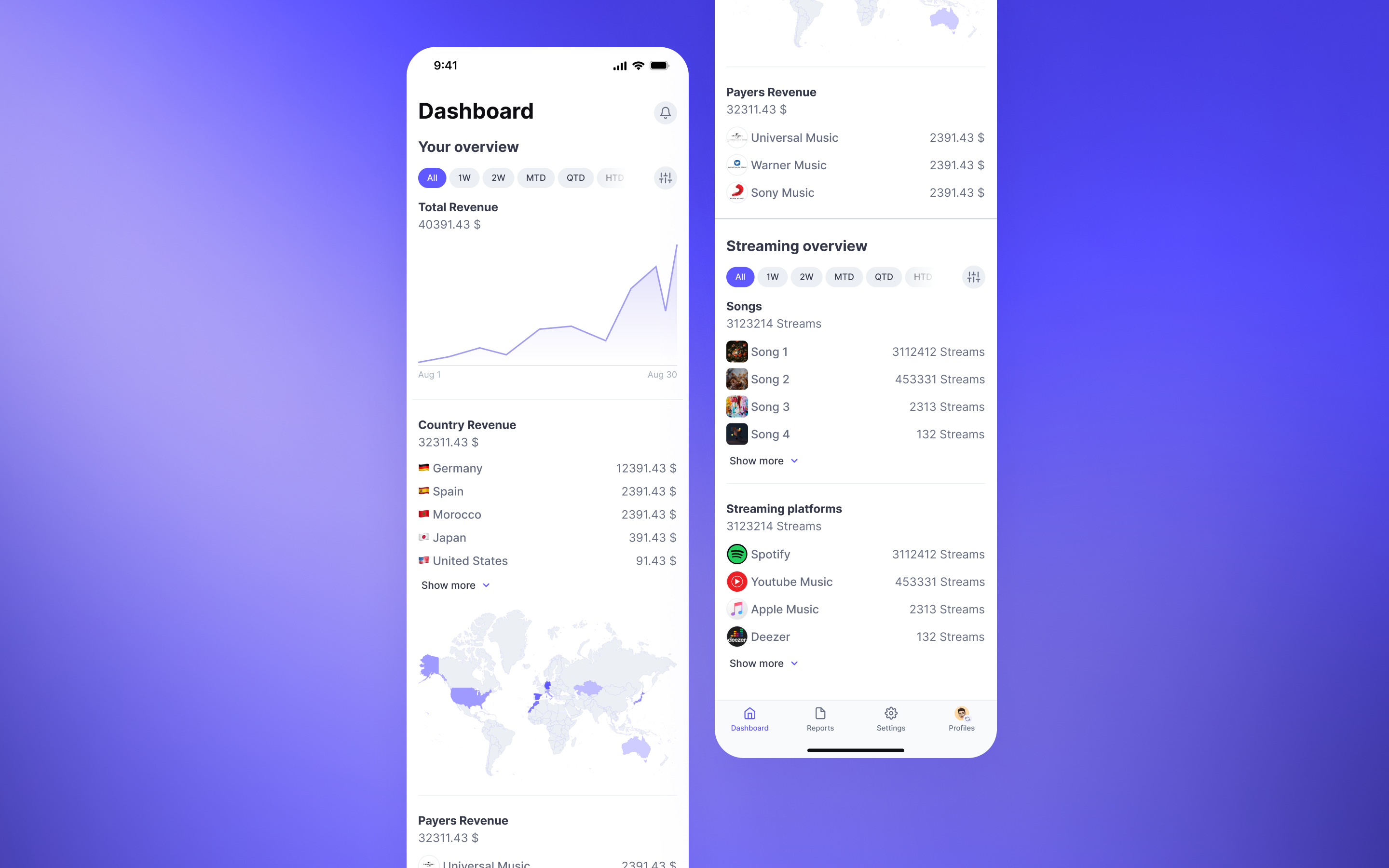Music streaming analytics dashboard UI showing revenue breakdown by payer, country, streaming platform, and songs across two mobile screens