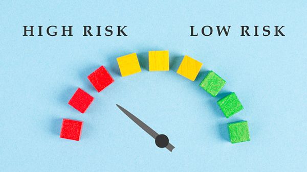 Dial from high to low risk, colour coded from red to green with needle pointing towards the high risk end 