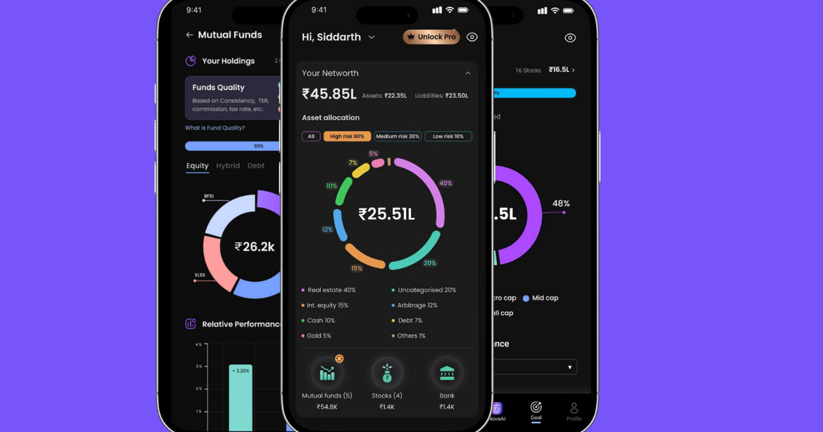 mutual fund analysis portal built using ai. https: ... Mutual Fund Performance Analysis | Novelty Wealth