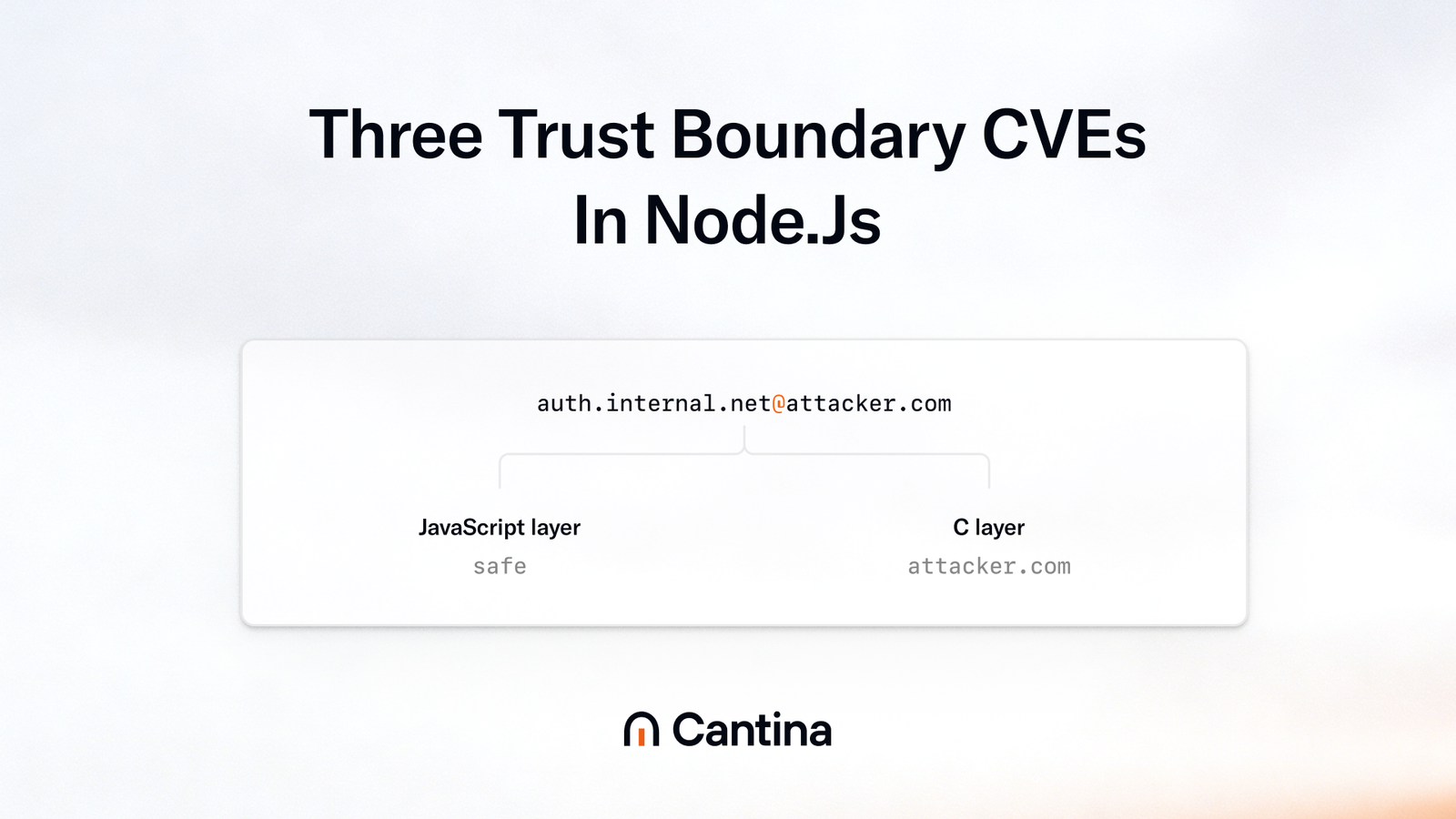 Cantina Research: Three Trust Boundary CVEs in Node.js