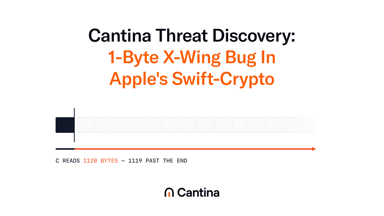 Cantina Threat Discovery: swift-crypto X-Wing HPKE Overread