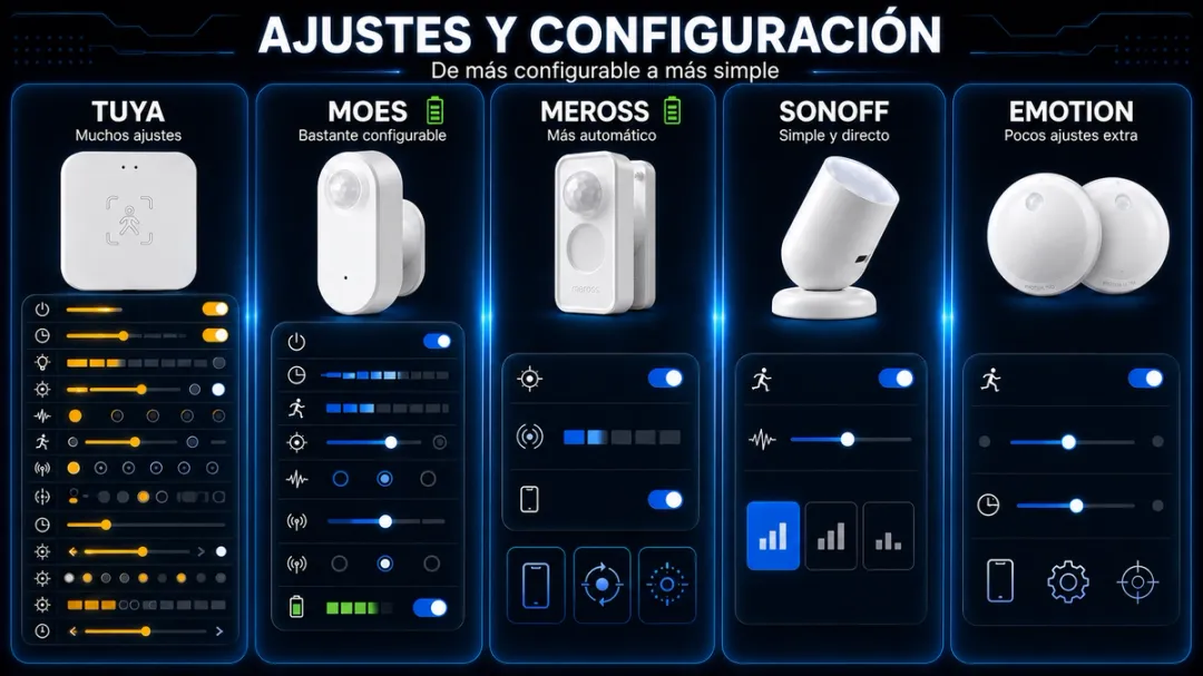 Tabla comparativa de sensores de presencia: ajustes y configuración