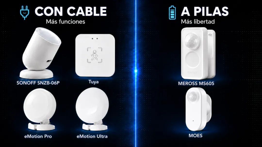 Tabla comparativa de sensores de presencia a pilas y con cable