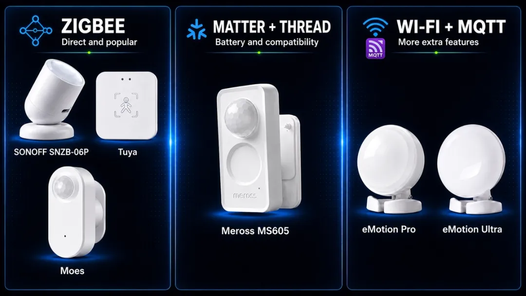 Comparison table of Home Assistant presence sensors by connectivity: Zigbee, Matter, Wi-Fi and MQTT