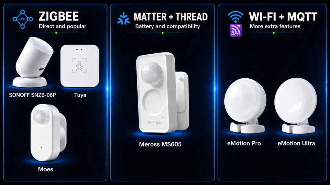 Comparison table of Home Assistant presence sensors by connectivity: Zigbee, Matter, Wi-Fi and MQTT