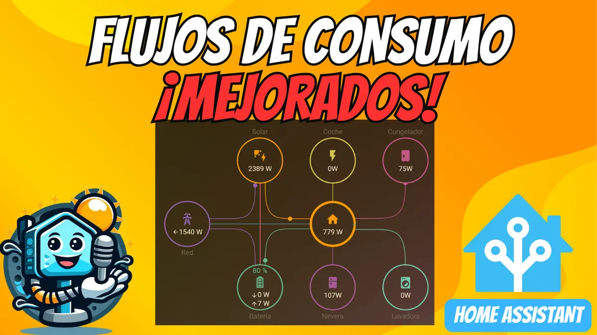 Tarjeta de energía para Home Assistant