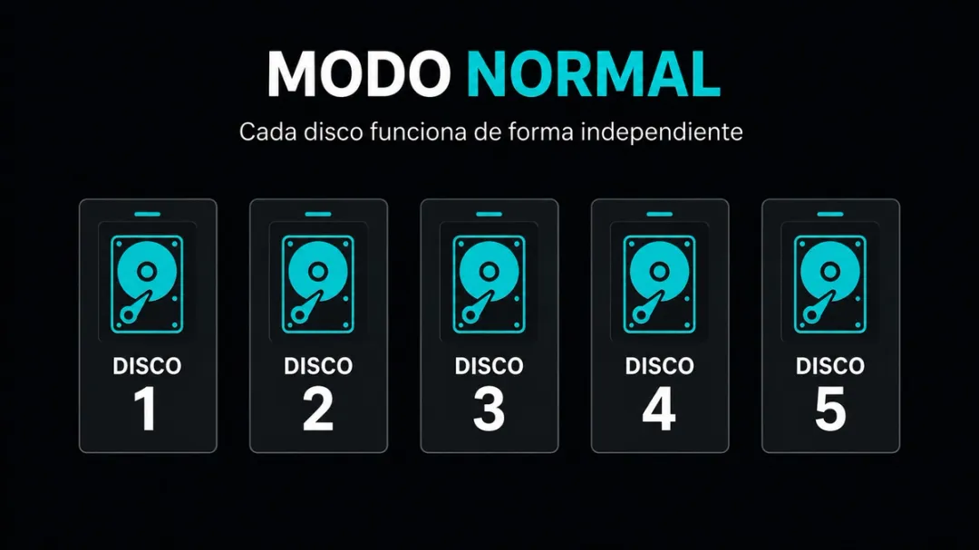 Modo normal en un DAS