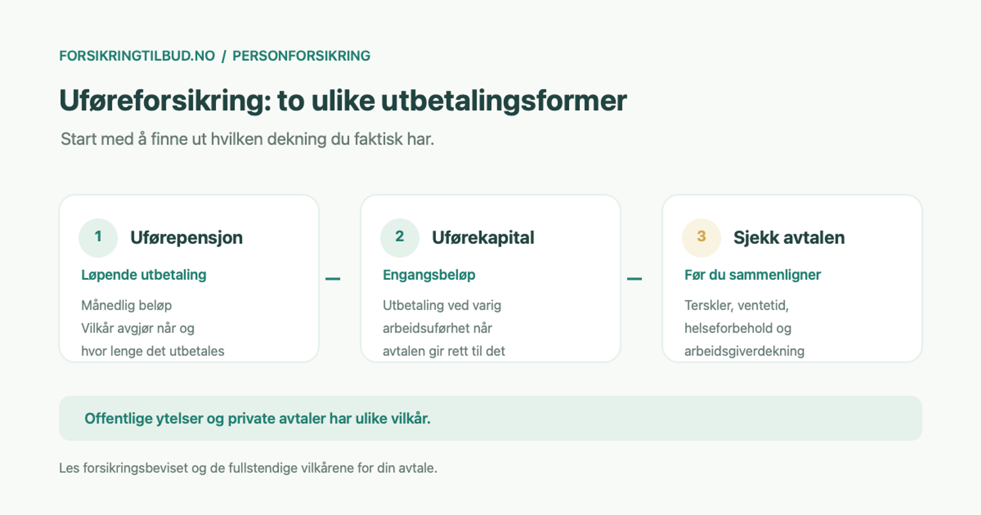Illustrasjon som sammenligner løpende uførepensjon, uførekapital som engangsbeløp og vilkår du bør kontrollere