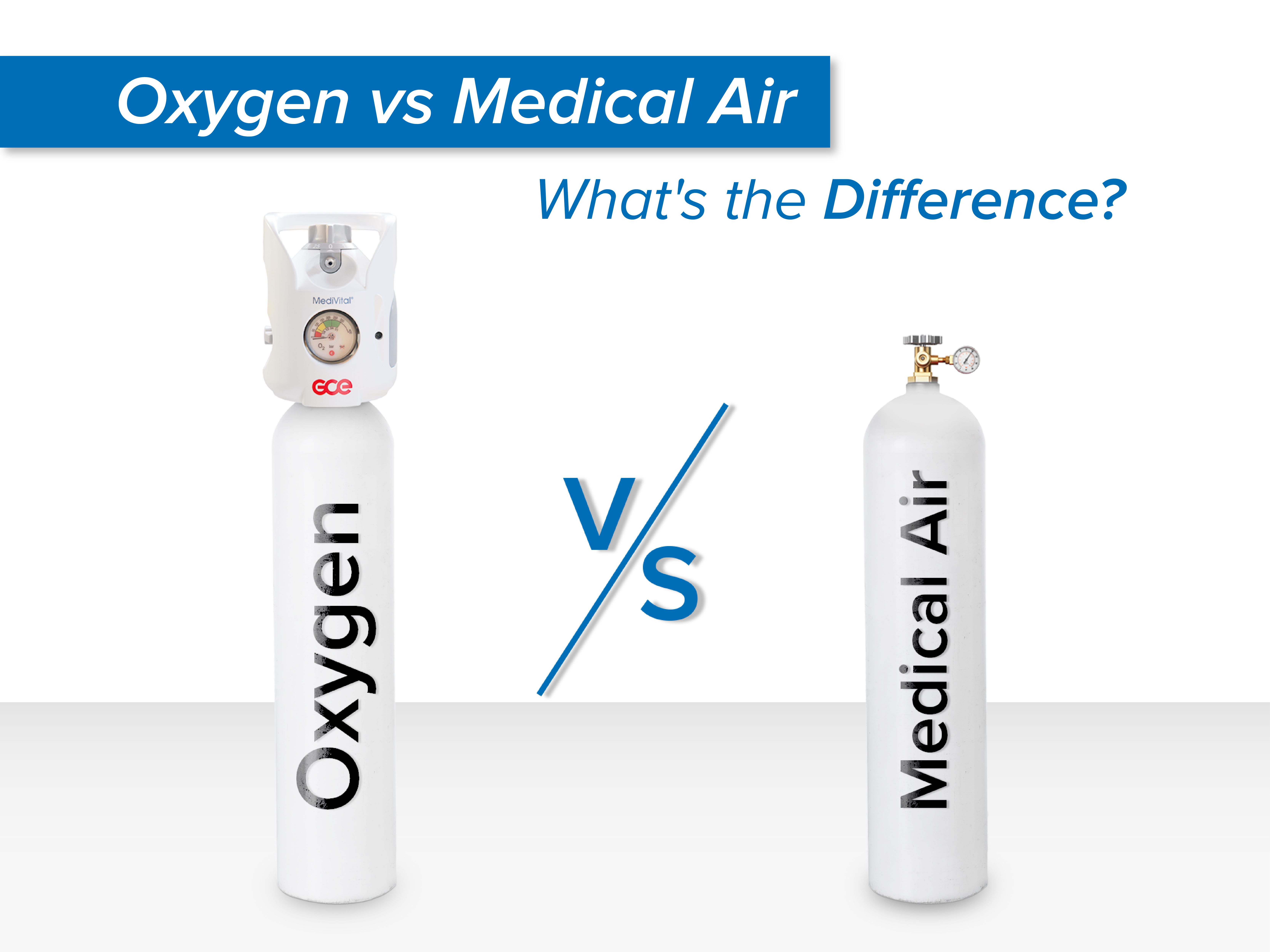 Medical Air vs Oxygen: Key Differences and When to Use Each | GCE Medical